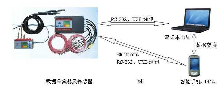 Vtest-1101温湿度试验设备自动检定系统