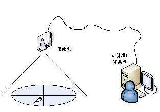 Xeye动物幼虫行为红外视频分析系统