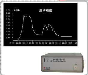 层析图谱采集分析仪