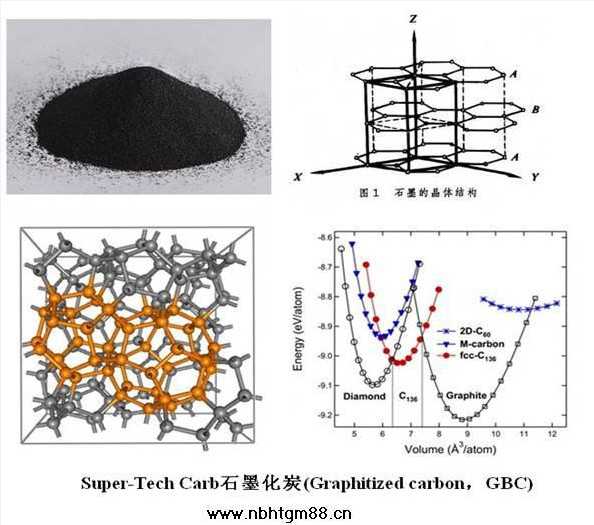 Super-Tech Carb石墨化炭