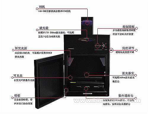 全自动凝胶成像系统