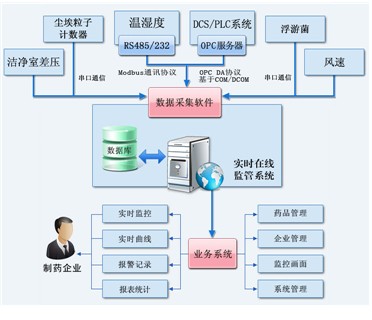 尘埃粒子计数器