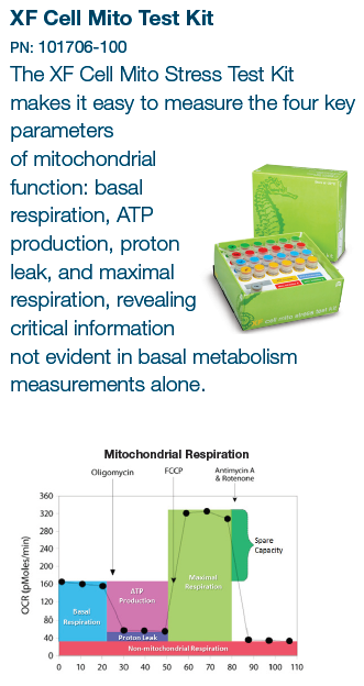XF Cell Mito Stress Test Kit（线粒体压力测试测试盒）