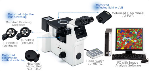 金相显微镜，GX71金相显微镜