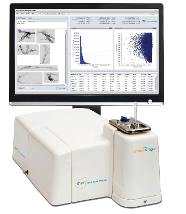 MFI 5000微流成像颗粒分析系统