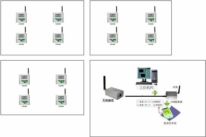 低温冰箱监控设备