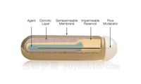 ALZET 泵 /Alzet Osmotic Pumps泵