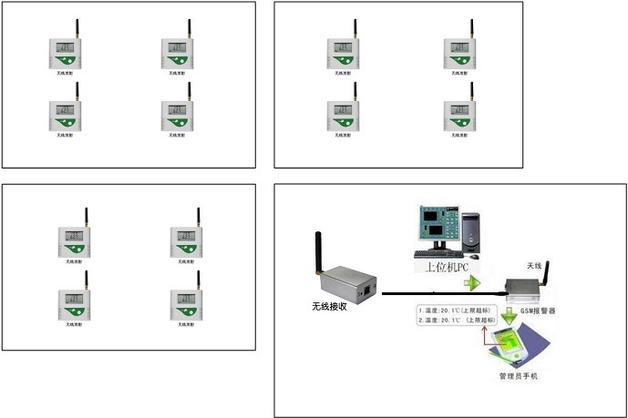 冰箱监控设备