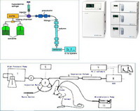 组合式700系列HPLC-ECD系统（Ⅲ级）