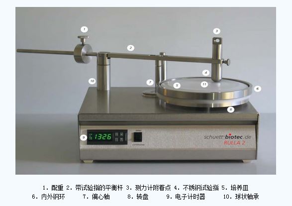 德国Schuett RULLA 2 湿态阻菌测试仪