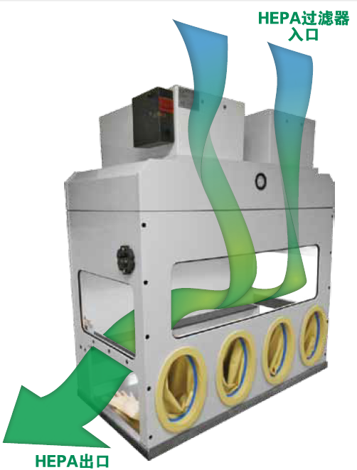 VACE正压手套箱