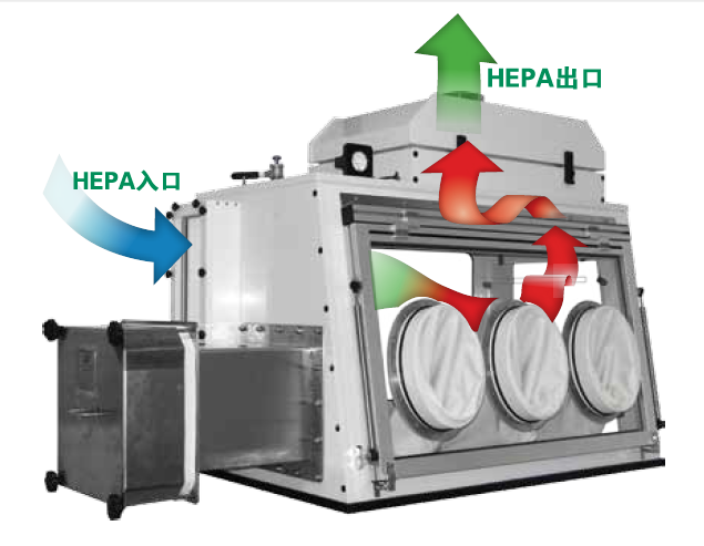 VACE负压手套箱