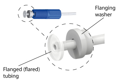 BEIONFLUID法兰翻边垫圈