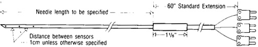 Physitemp MT 针型微探针