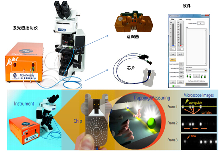 nanotweezer显微镜升级纳米操纵分析仪和拉曼镊