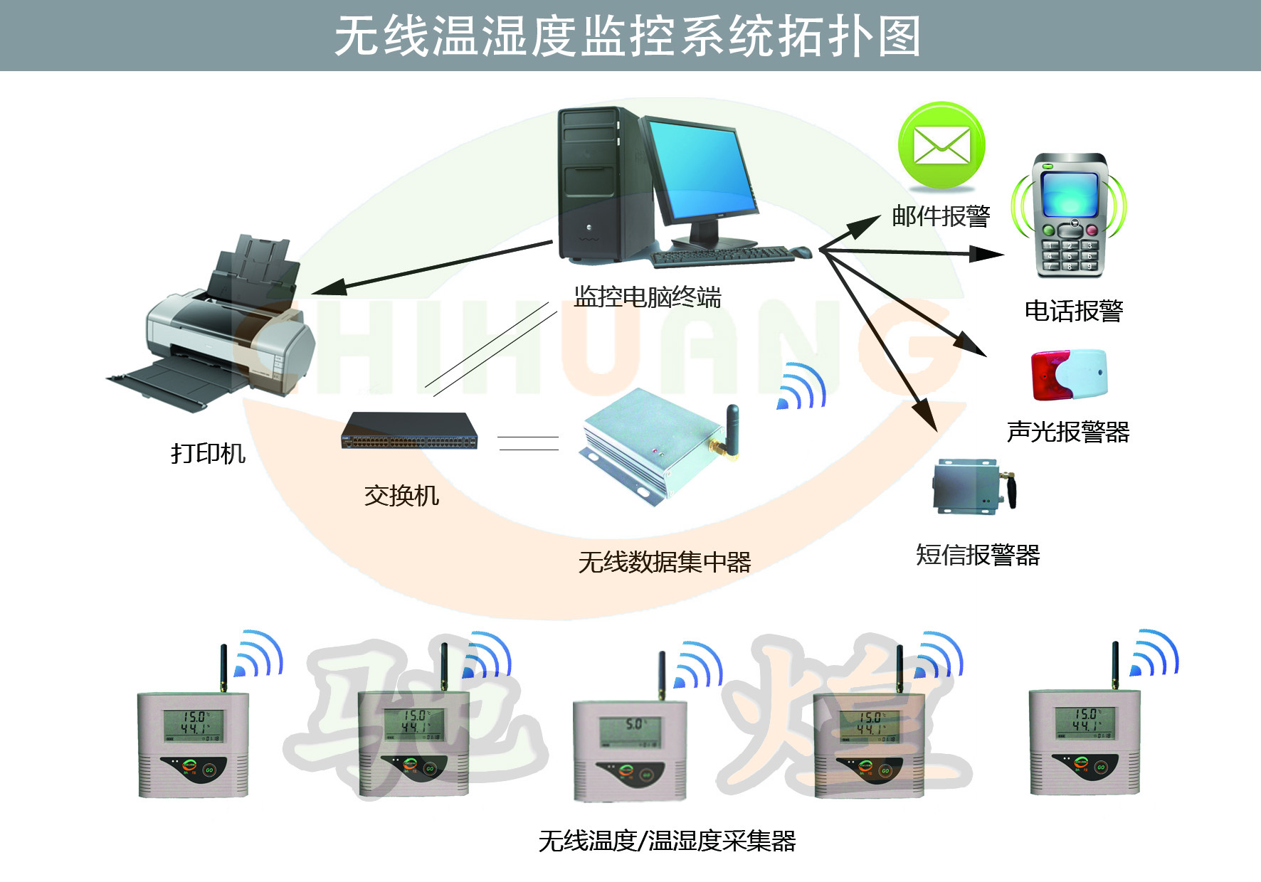 GSP国家药监局温湿度认证系统