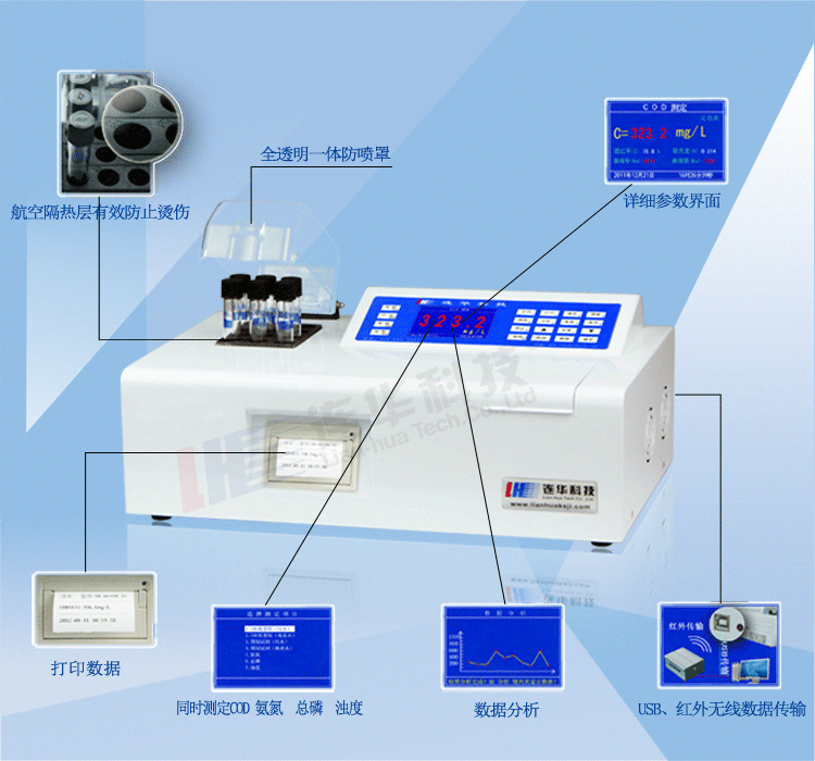 氨氮·COD·总磷四参数测定仪