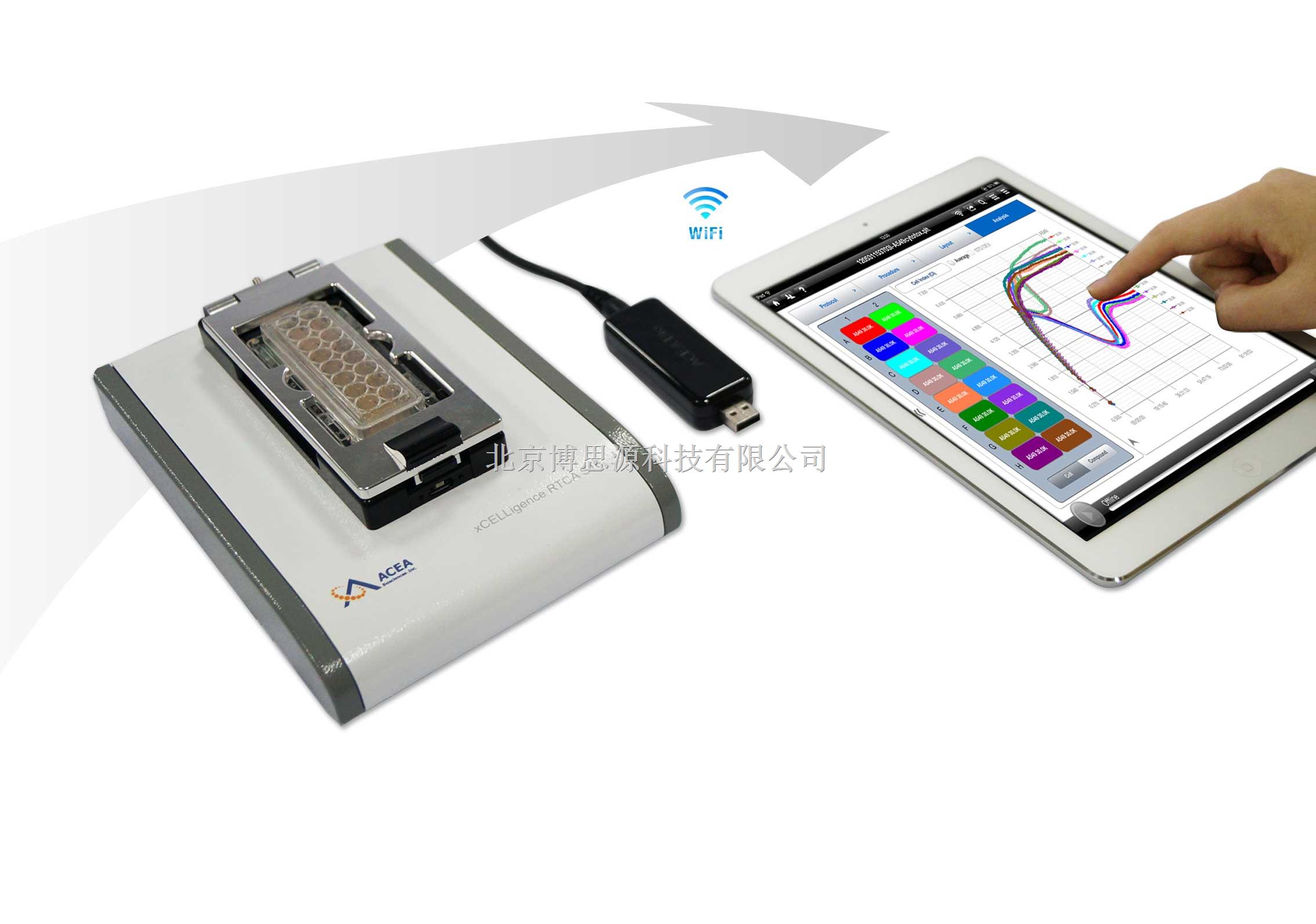 美国 ACEA 实时无标记细胞功能分析仪RTCA S16