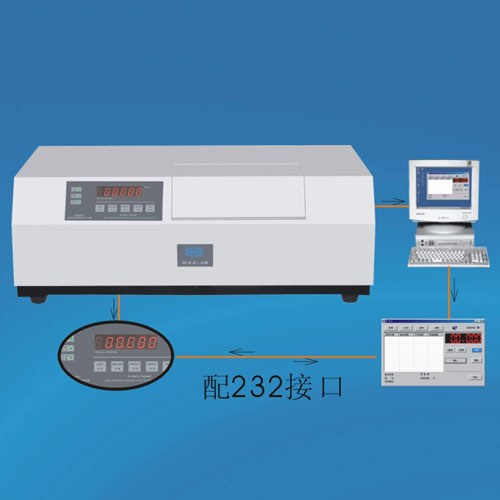 自动旋光仪WZZ-2S