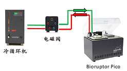 全自动 高通量 基因组 DNA 剪切仪 Bioruptor Pico