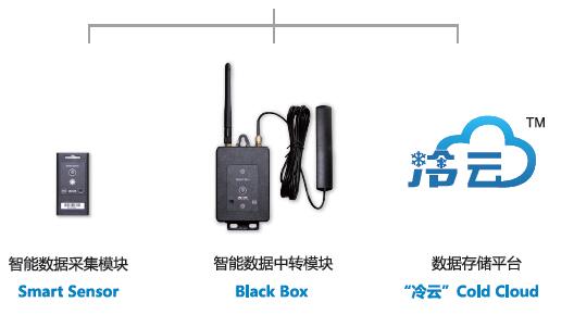 嘉鑫智能温湿度监控系统