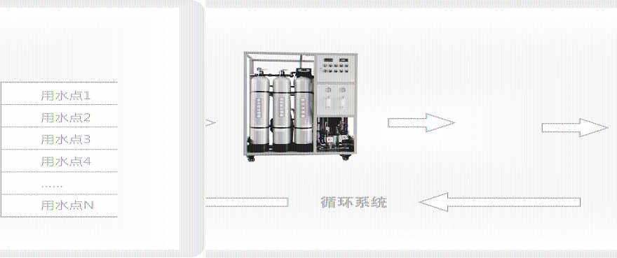 实验室大楼中央供水系统