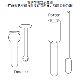 玻璃匀浆器