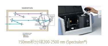 LAMBDA 1050+紫外-可见-近红外分光光度计