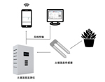 土壤湿度监测仪