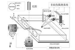 非损伤重力感知分析系统（GRASS）