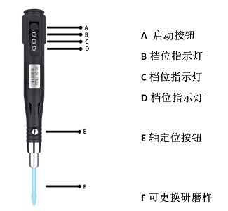 手持研磨仪