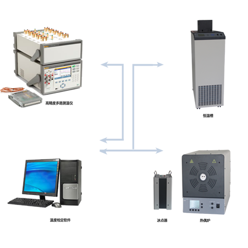 高精度热电阻校准装置 PTCAL热电阻自动检定系统
