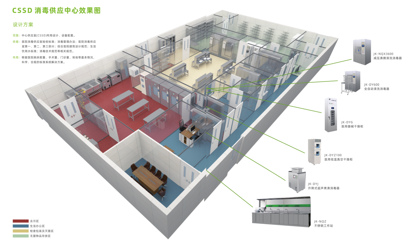 中心卫生院消毒供应室设备