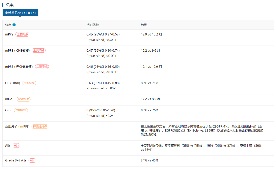 近5年，肺癌临床研究的15个里程碑