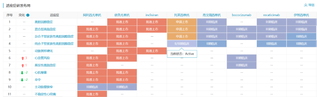 2023年，这20款重磅新药有望在中国获批