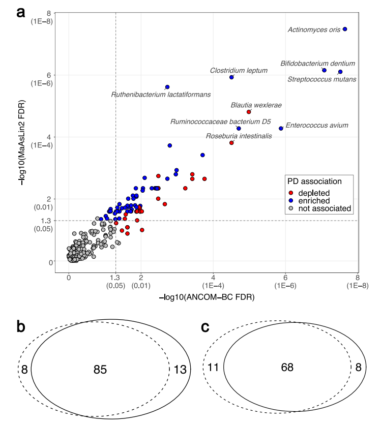 Nature子刊：肠道菌群与帕金森病发病密切相关_生物科技_健康一线资讯