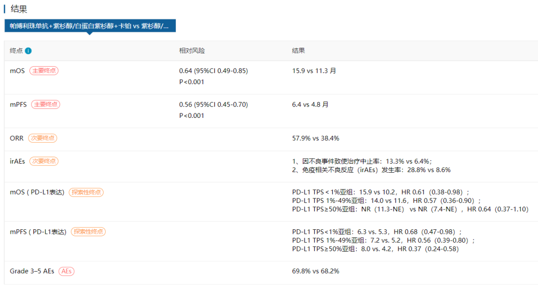 近5年，肺癌临床研究的15个里程碑