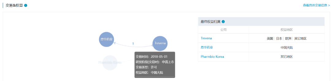 2023年，这20款重磅新药有望在中国获批