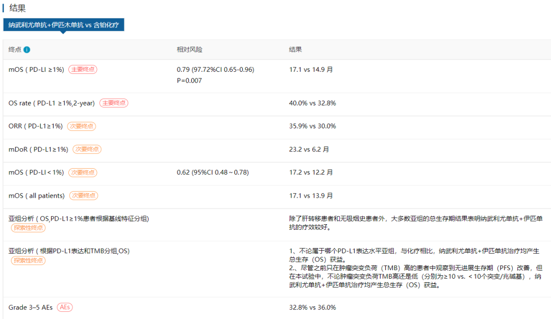 近5年，肺癌临床研究的15个里程碑