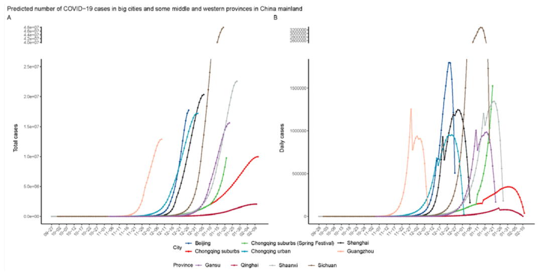 陈赛娟团队最新研究：<a href=//www.styjt.com/ target=_blank class=infotextkey>新冠</a>住院患者重症比例约3%，春节将加速感染浪潮，需保护弱势群体