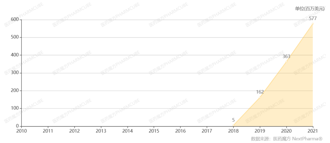 2023年，这20款重磅新药有望在中国获批