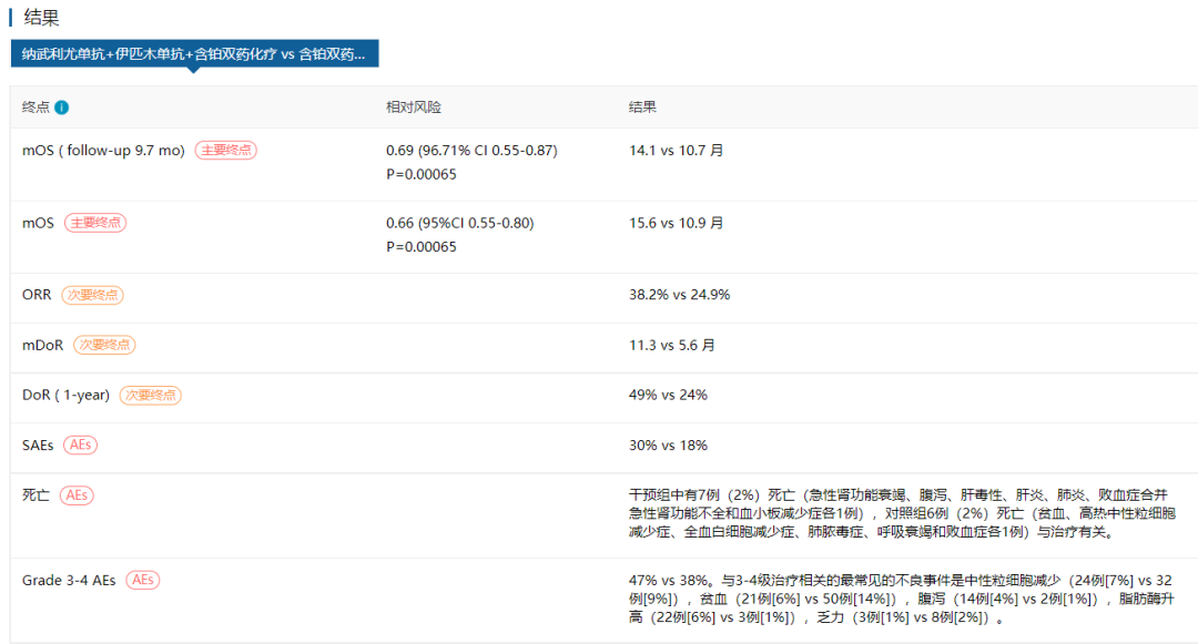 近5年，肺癌临床研究的15个里程碑