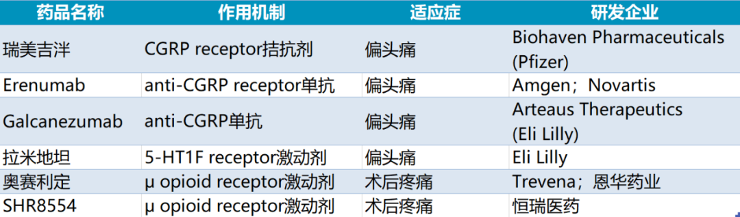 2023年，这20款重磅新药有望在中国获批