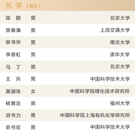 每人最多2500万，邵峰、陈玲玲等58位科学家成为首期“新基石研究员”