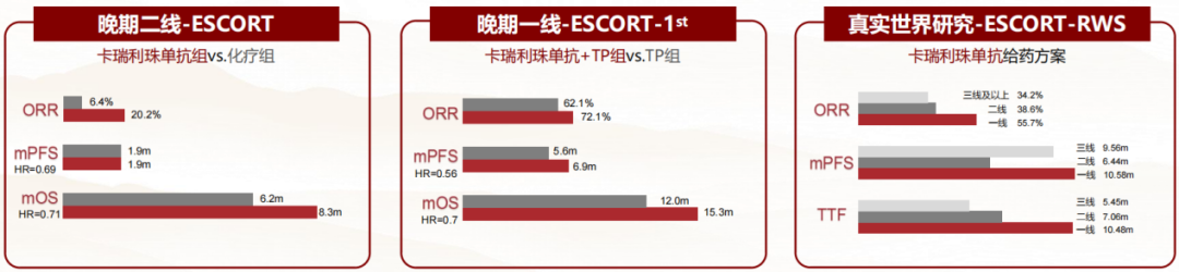 我国自主研发免疫治疗药物卡瑞利珠单抗，实现食管癌治疗全面覆盖，谱写食管癌治疗新篇章