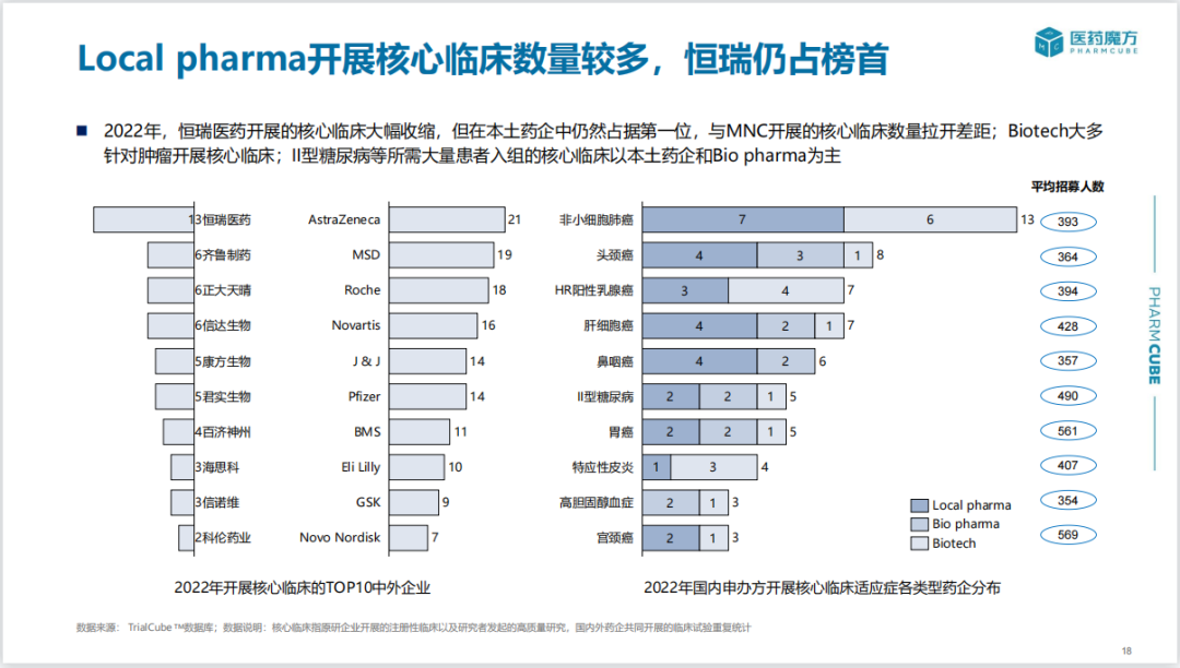 2022年中国新药注册审评分析