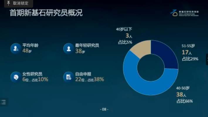 每人最多2500万，邵峰、陈玲玲等58位科学家成为首期“新基石研究员”