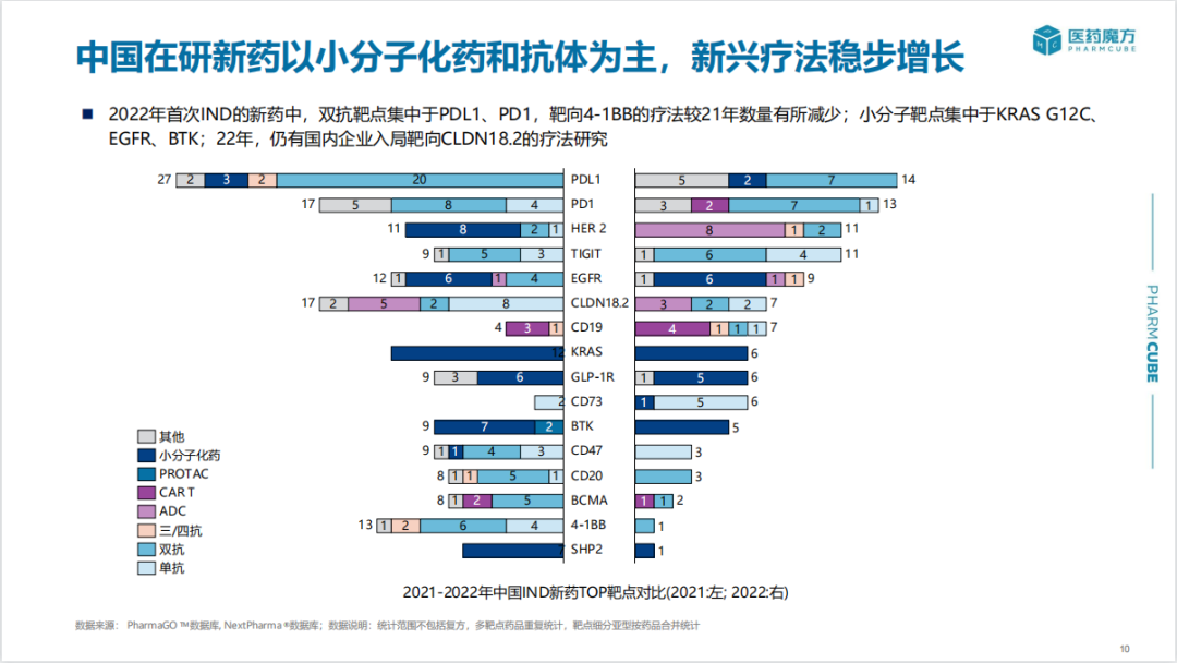 2022年中国新药注册审评分析