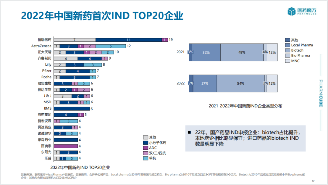 2022年中国新药注册审评分析