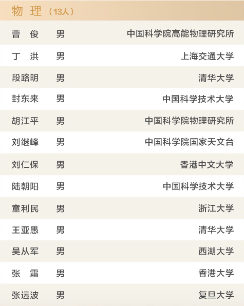 每人最多2500万，邵峰、陈玲玲等58位科学家成为首期“新基石研究员”